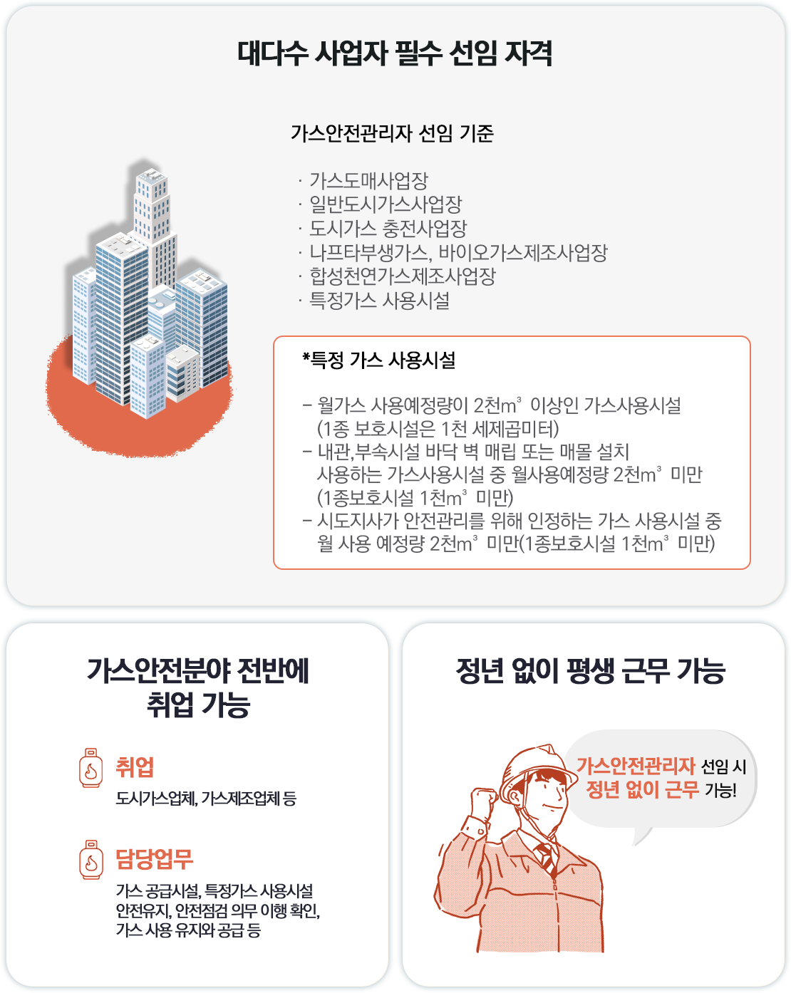 대형/고층건물 필수 선임 자격, 높은 연봉과 대우, 정년 없이 평생 근무 가능