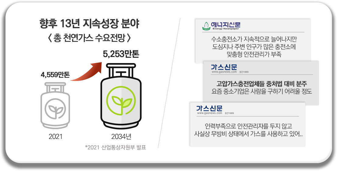 대형/고층건물 수 증가 추이